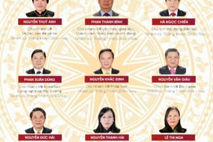 Infographic: Chân dung 48 lãnh đạo dự kiến được lấy phiếu tín nhiệm