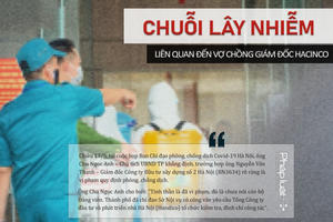 ​Trách nhiệm của tập thể Tổng Công ty Đầu tư phát triển nhà Hà Nội thế nào trong công tác phòng chống dịch?