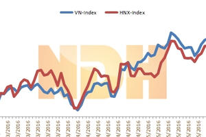 10 cổ phiếu giao dịch mạnh nhất tuần từ 6 - 10/6