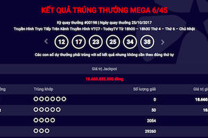 Kết quả xổ số Vietlott 25/10: giải Jackpot trị giá hơn 18 tỷ đồng đi tìm người chơi may mắn