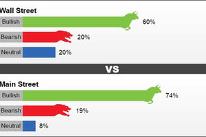 Giá vàng tuần tới sẽ tiếp tục tăng cao