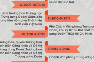Chân dung tân Bí thư thứ nhất Trung ương Đoàn Nguyễn Anh Tuấn