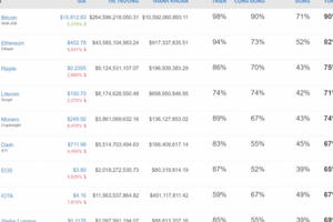 Kinh tế 24h: Vàng tiếp tục lao dốc, Bitcoin tăng giá trở lại