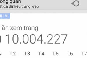 Pháp luật Plus vượt mốc 10 triệu lượt truy cập sau hơn 5 tháng ra mắt