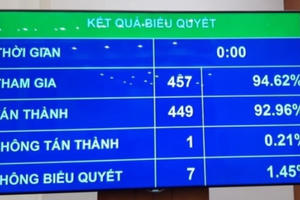 Hội đồng nhân dân cấp tỉnh được quy định thủ tục hành chính có tính đặc thù