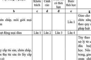 Quy định xử lý sinh viên bán dâm: Sai phải sửa!