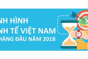 Infographic: Bức tranh kinh tế Việt Nam 4 tháng đầu năm 2018