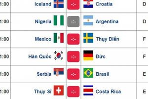 Lịch thi đấu World Cup 2018 hôm nay (27/6): “Cỗ xe tăng” tiếp tục hồi sinh?