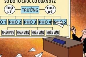 Sở Nông nghiệp tỉnh Quảng Ninh vượt quy định 2 phó Giám đốc