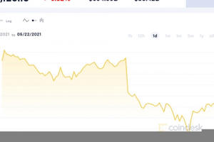 Gượng không nổi, Bitcoin lao dốc xuống sâu, mất mốc 1 tỷ đồng