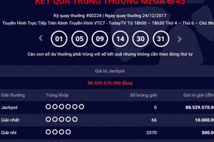 Kết quả xổ số Vietlott 24/12: Giải Jackpot trị giá hơn 88 tỷ đồng không tìm được người chơi may mắn