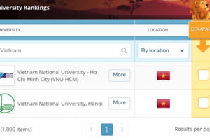 Lần đầu tiên 2 trường Việt Nam lọt top 1000 đại học thế giới