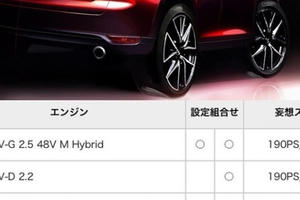 Mazda CX-5 thế hệ mới sẽ được đổi tên?