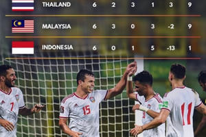Xem trực tiếp Việt Nam vs Indonesia tại vòng loại World Cup 2022 ở đâu?