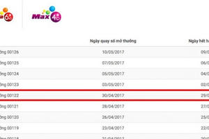 Chủ nhân Jackpot 38 tỷ đồng không đến nhận giải, vé hết thời hạn lĩnh thưởng