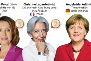 10 phụ nữ quyền lực nhất thế giới năm 2019