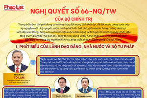 Nghị quyết số 66-NQ/TW của Bộ Chính trị-"Lời hiệu triệu" cho một cuộc cải cách thể chế sâu sắc