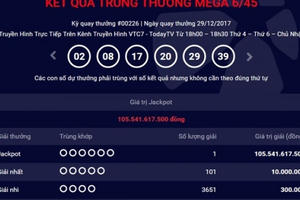 Kết quả xổ số Vietlott 29/12: Vietlott đã có thêm người trúng giải Jackpot 105 tỷ đồng