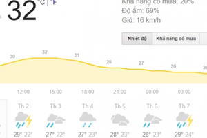 Thời tiết lý tưởng khu vực Bắc Bộ trong ngày cuối tuần Thời tiết lý tưởng khu vực Bắc Bộ trong ngày cuối tuần
