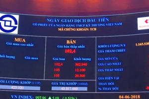 Cổ phiếu TCB vừa chào sàn đã “lăn sàn”