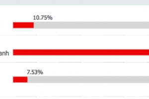 Không "xuê xoa à ơi" nghi vấn GS Nguyễn Đức Tồn đạo văn