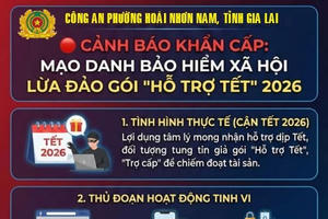 Cảnh báo thủ đoạn giả mạo cơ quan, đơn vị để lừa đảo tặng quà “Hỗ trợ tết”, “Trợ cấp tết”