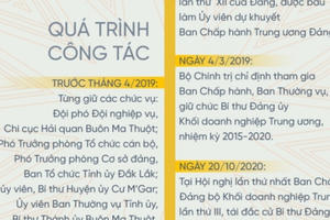Chân dung Bí thư Đảng ủy Khối Doanh nghiệp Trung ương Y Thanh Hà Niê Kđăm