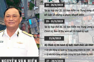 Nhà nước thất thoát hơn 900 tỷ đồng vì cựu Thứ trưởng Nguyễn Văn Hiến "tin tưởng cấp dưới"