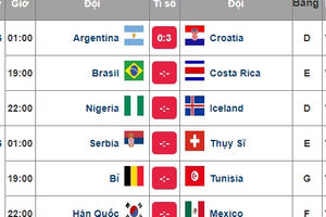 Lịch thi đấu World Cup 2018 hôm nay (22/6): Brazil vs Costa Rica đá “giờ vàng”