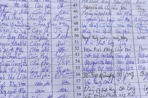 10.000 chữ ký “cầu cứu” của Hội cổ động viên Than Quảng Ninh