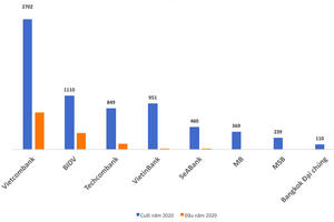 Lỗ hổng tài chính và những khoản nợ của Vietnam Airlines