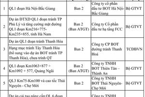 Bộ GTVT ra “tối hậu thư” cho các dự án "chậm"