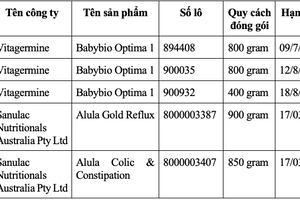 Bộ Y tế hỏa tốc yêu cầu thu hồi 5 loại sữa ngoại nghi nhiễm độc tố gây nôn mửa ở trẻ Bộ Y tế hỏa tốc yêu cầu thu hồi 5 loại sữa ngoại nghi nhiễm độc tố gây nôn mửa ở trẻ
