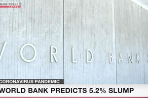 WB: Kinh tế toàn cầu suy giảm 5,2%