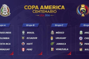 Lịch thi đấu và trực tiếp Copa America 2016