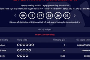 Kết quả xổ số Vietlott 22/12: Giải Jackpot trị giá hơn 80 tỷ đồng vô chủ