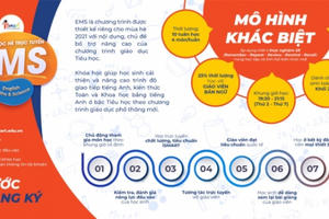 Học tiếng Anh hè trực tuyến cùng iSMART Education