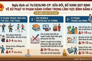 Từ 1/5, cha mẹ phân biệt đối xử giới tính của con bị phạt tới 10 triệu đồng