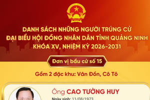 Nữ giáo viên 9X trở thành đại biểu HĐND tỉnh trẻ nhất Quảng Ninh
