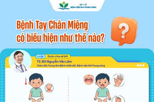 Từ đầu năm 2026 đến nay có gần 3.000 trẻ được chẩn đoán mắc tay chân miệng