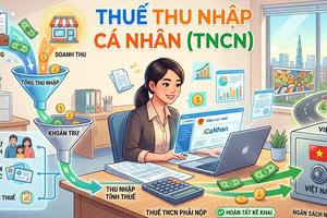 Thuế TNCN dịp Tết: Quy định tiền thưởng và quà bốc thăm tất niên
