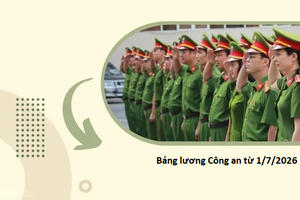 Lương cơ sở tăng, bảng lương lực lượng Công an thế nào sau 1/7 Lương cơ sở tăng, bảng lương lực lượng Công an thế nào sau 1/7