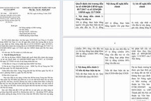 Dự án bể bơi HDB Tây Hồ: Chủ đầu tư xin tăng vốn lên 485 tỷ đồng, xin gia hạn đến năm 2028 