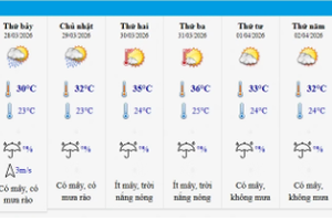 Miền Bắc bước vào đợt nắng nóng gay gắt đầu tiên năm 2026, nhiệt độ chạm mốc 38°C