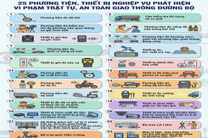 25 thiết bị giúp CSGT phát hiện vi phạm có hiệu lực từ ngày 1/4/2026 mà người dân cần biết 25 thiết bị giúp CSGT phát hiện vi phạm có hiệu lực từ ngày 1/4/2026 mà người dân cần biết