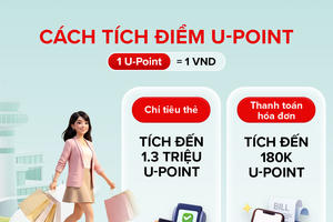 Giới trẻ đang chi tiêu thế nào để sống đáng giá hơn?