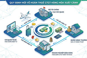 Đề xuất quy định mới về hoàn thuế GTGT cho người nước ngoài mang hàng hóa xuất cảnh