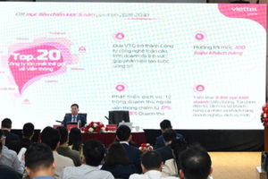 ĐHĐCĐ Viettel Global (VGI) 2026: Đặt mục tiêu doanh thu 52.561 tỷ đồng, loay hoay bài toán tỷ giá và nguy cơ mất tư cách công ty đại chúng