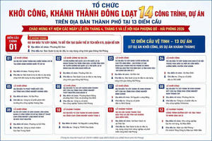 Hải Phòng: Khởi công, khánh thành đồng loạt 14 công trình, dự án tại các điểm cầu