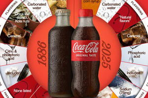 Coca-Cola đóng cửa trung tâm phân phối trăm năm tuổi tại California, đẩy mạnh tái cấu trúc chuỗi cung ứng